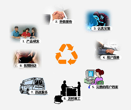 煤泥烘干機優(yōu)質(zhì)服務